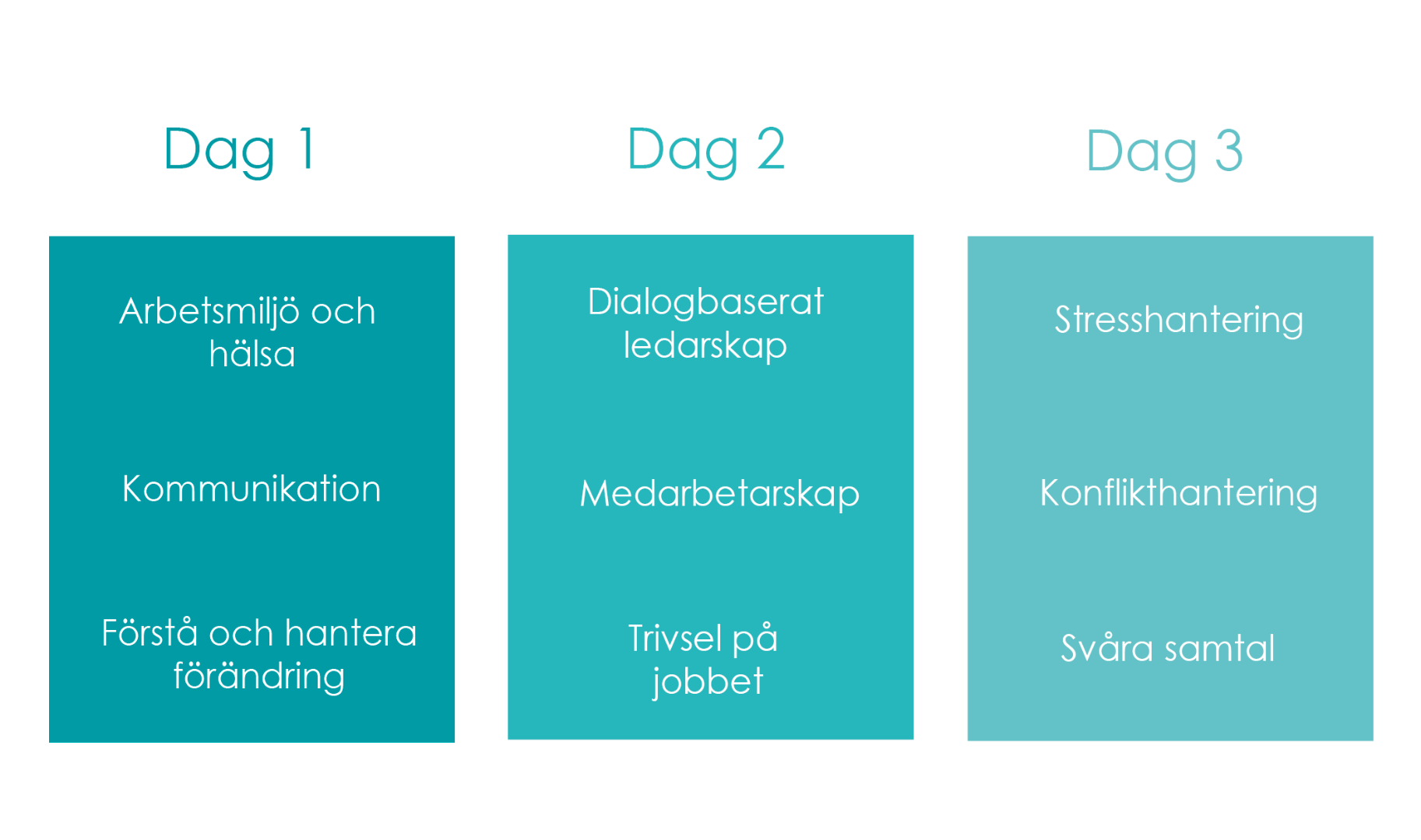 Organisatorisk Och Social Arbetsmiljö | AS3